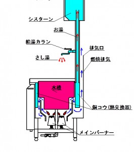gas_img008